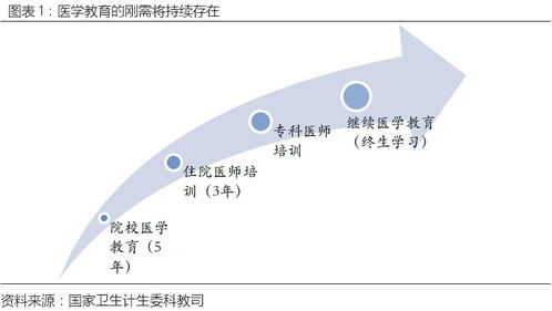 数字人835670 技术成熟驱动医教龙抬头，数字服务引领行业新篇章