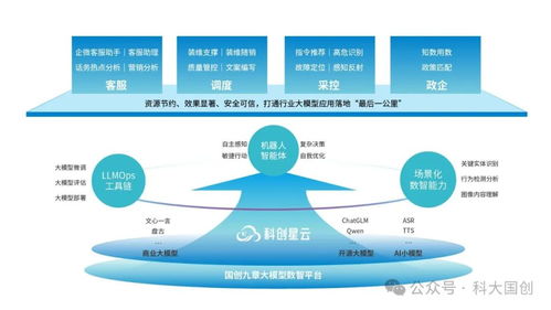 中国科大科大国创知识计算智能实验室 加速科研技术转化，持续完善国智行业数智技术生态