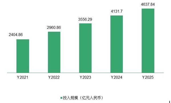 金融新生态 数字技术服务引领行业变革——《2021金融数字技术服务白皮书》解读