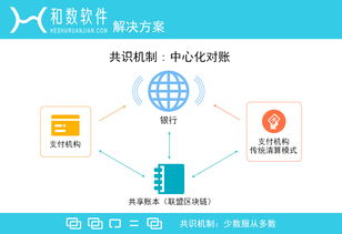 和数软件 区块链技术与微服务架构在数字技术服务中的融合与赋能