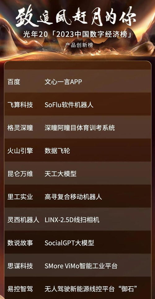 2023中国数字经济榜揭晓 飞算科技凭创新数字化技术获产品创新奖
