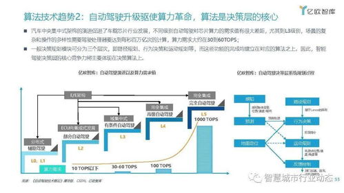 车联网行业发展趋势报告 数字技术融合升级 商业模式创新落地 资本市场持续爆发
