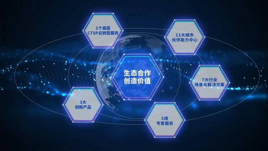 软通动力携手华为云 共建商业共赢生态，引领数字技术服务新纪元